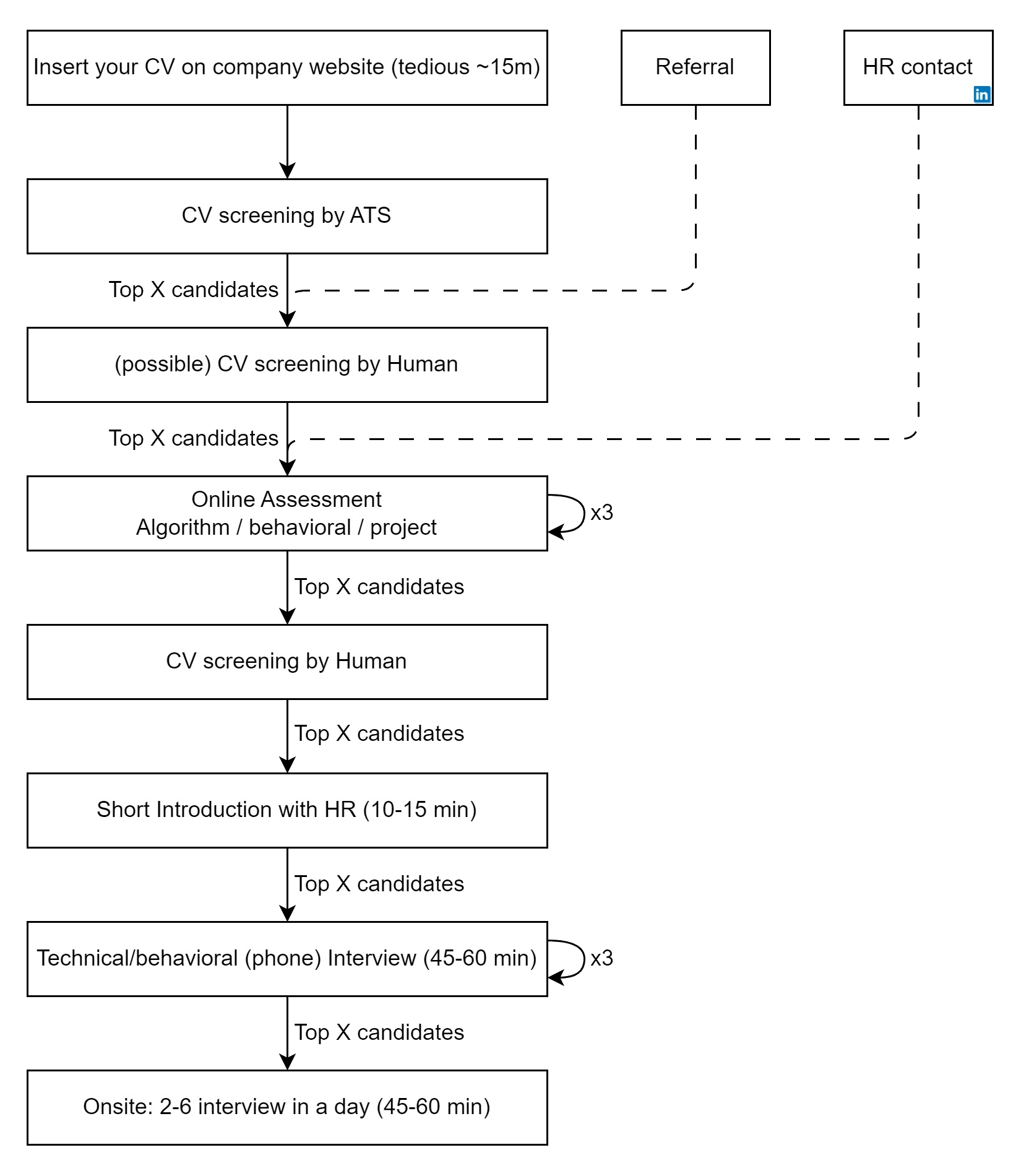 technical_process